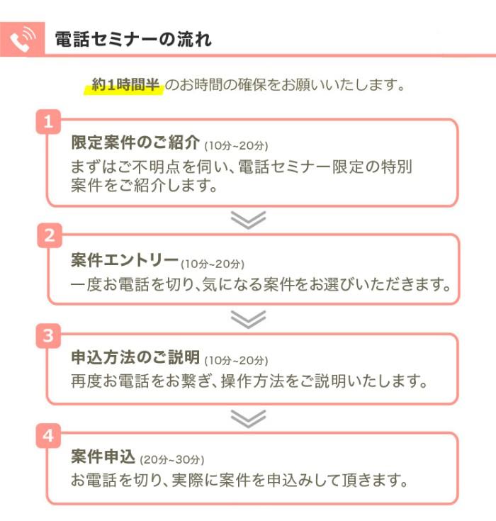 電話セミナーの流れ